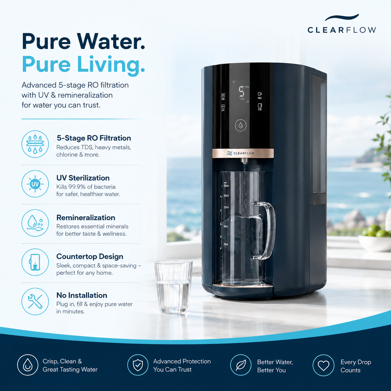 Countertop Reverse Osmosis Water Filter