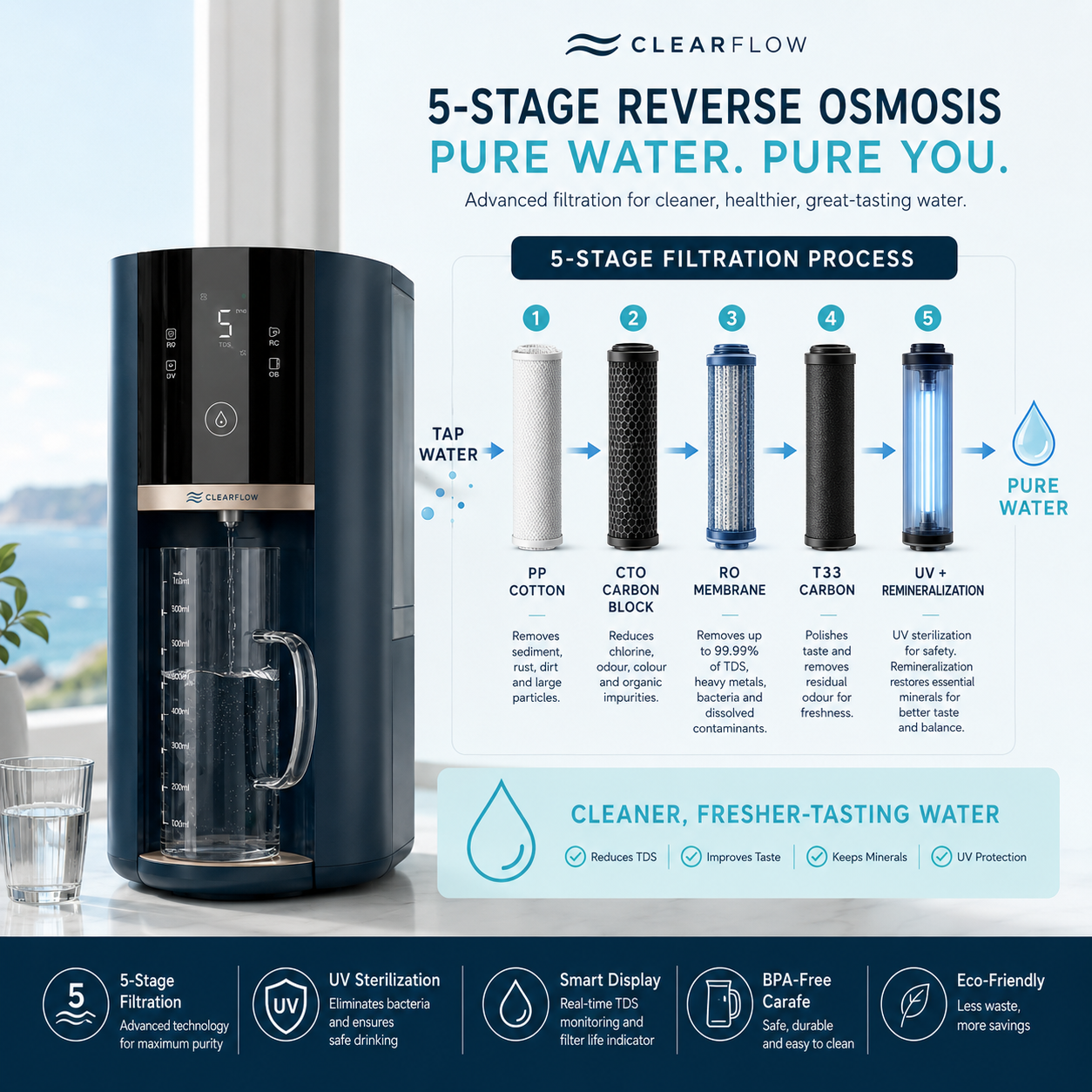 Countertop Reverse Osmosis Water Filter