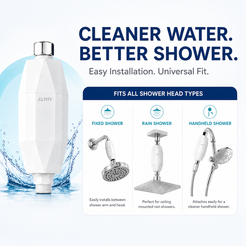 Premium Aqua Shower Filter