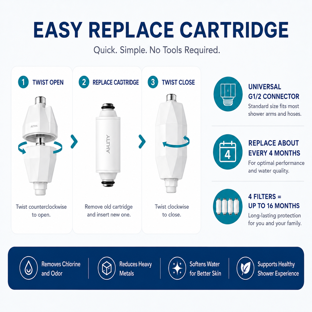 Althy 3 Pack Shower Replacement Filter