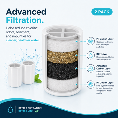 2 pack Essential shower Replacement Filter